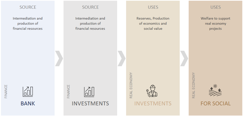 Business model_2026 07 29